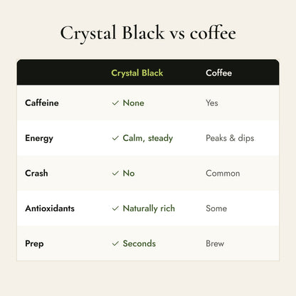 Crystal Black Chaga compared with coffee